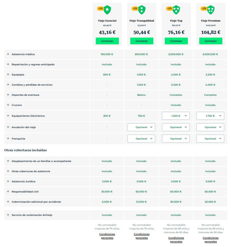Seguro de viaje a India 15 días