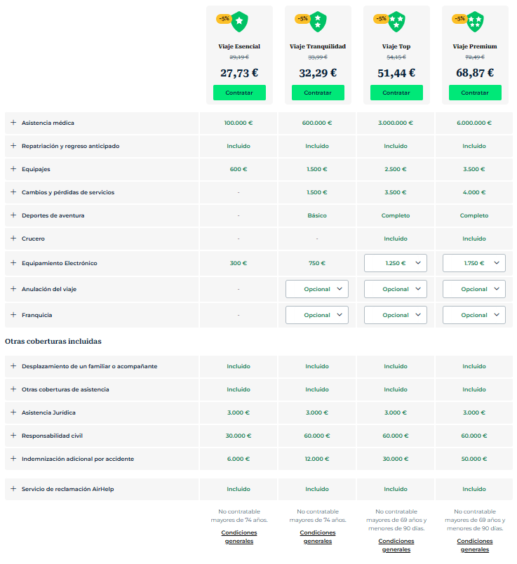 Seguro de viaje a India 8 días
